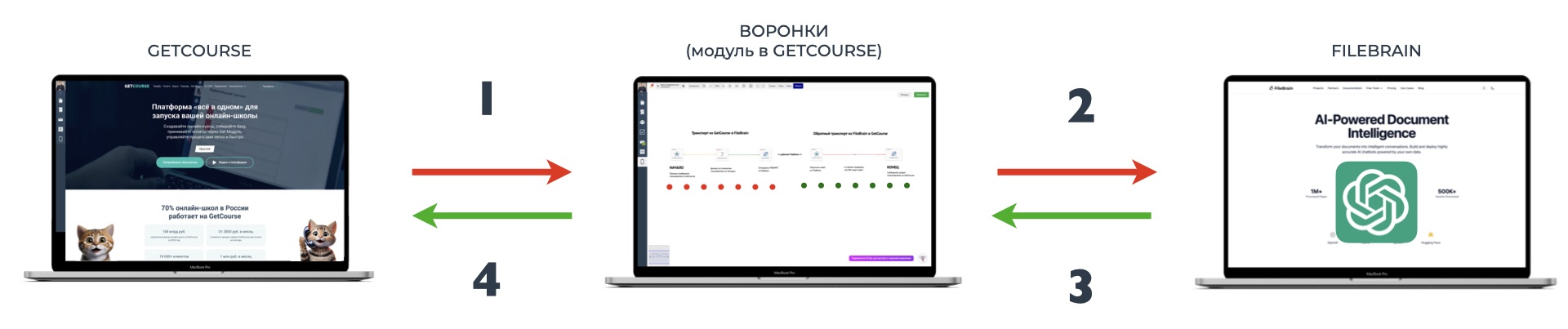 рисунок 1 рисунок 1